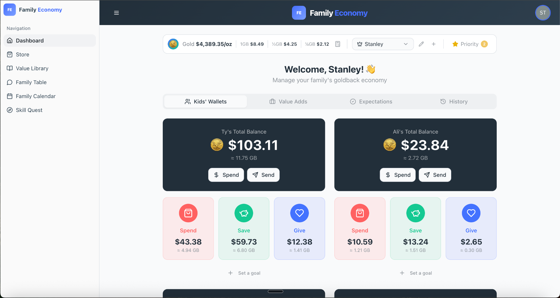 The Family Economy home screen where each hero starts their day.